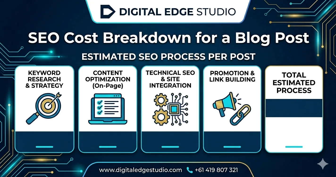 How Much Does SEO Cost in Australia in 2026? A Realistic Breakdown